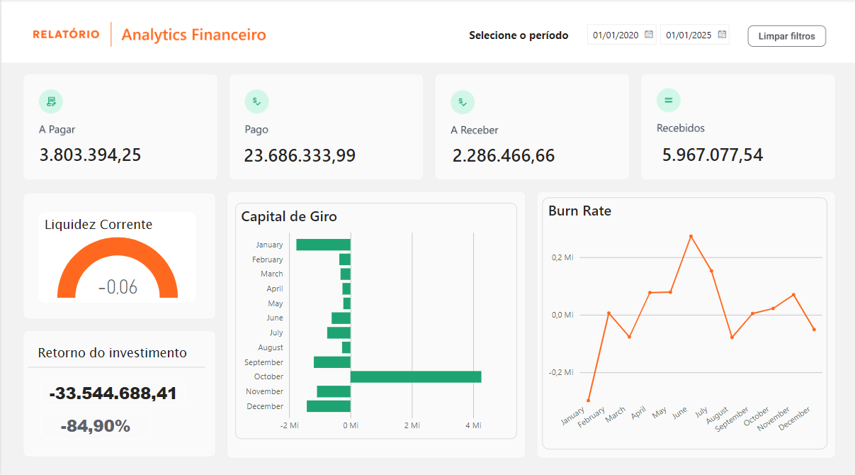 Analitycs Financeiro